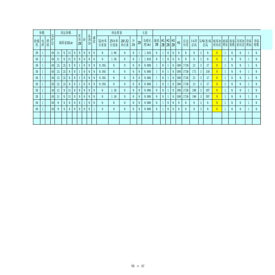 建筑工程工程量计算函数表（杯形柱基）【工程造价】.xls-图二