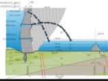 水利工程设计图片1