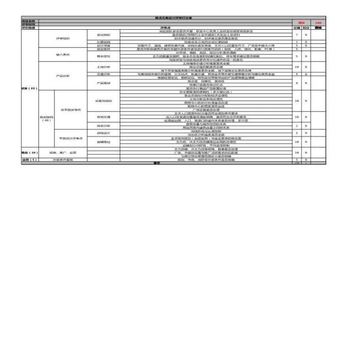 龙湖自持商业全景计划评审节点打分表（里面有22张分表）_图1