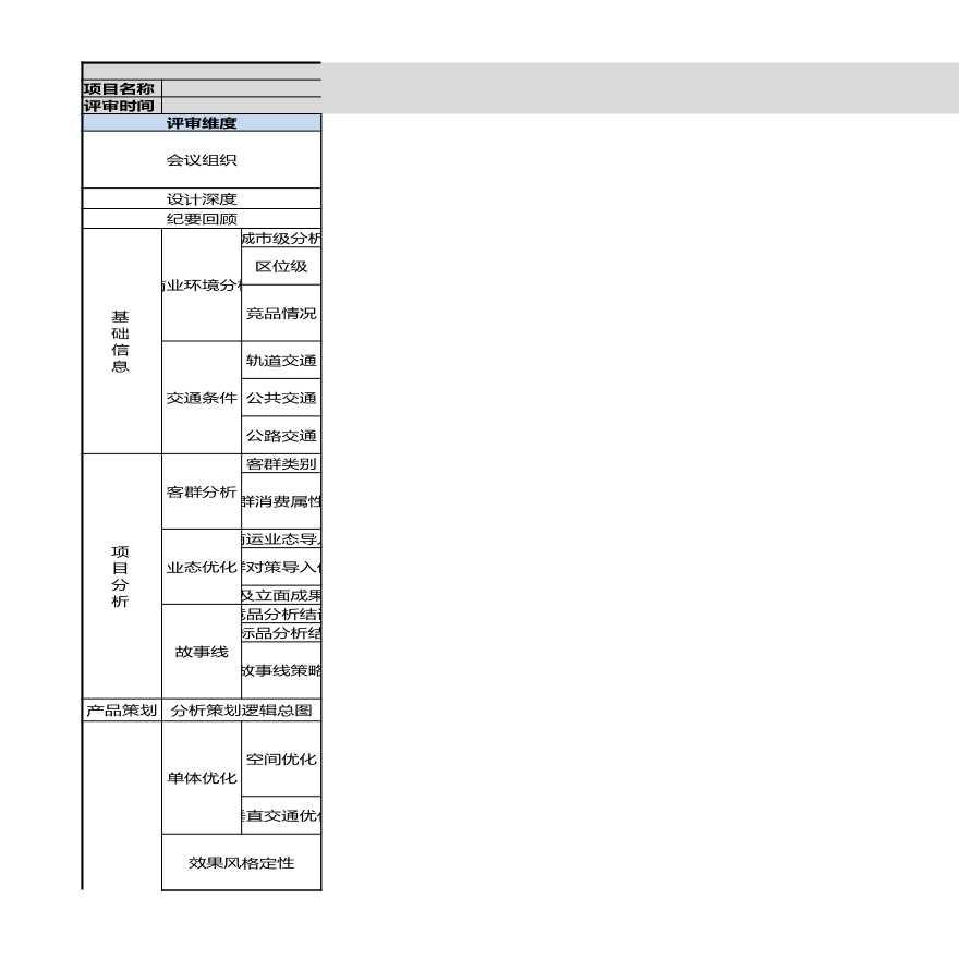 龙湖自持商业全景计划评审节点打分表（里面有22张分表）-图二
