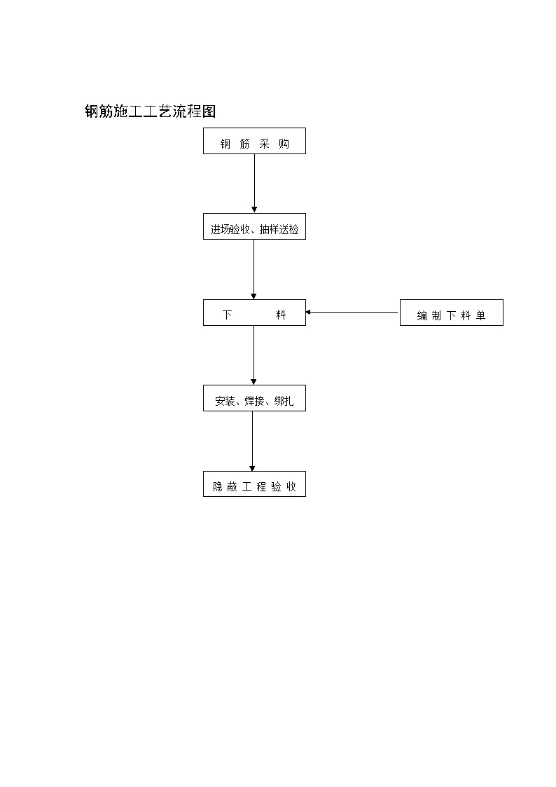 生产工艺技术管理砌筑工程施工工艺流程图-图二