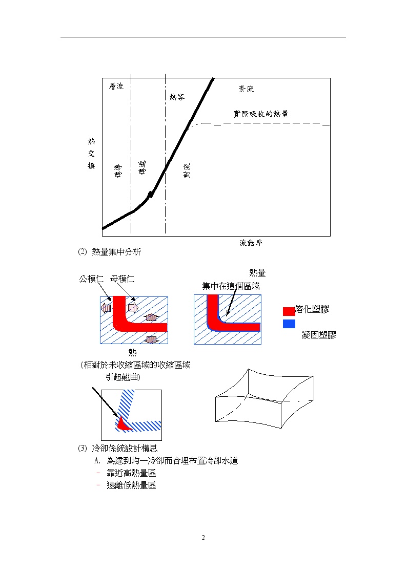 生产工艺技术管理冷却系统的原由及形式讲解-图二