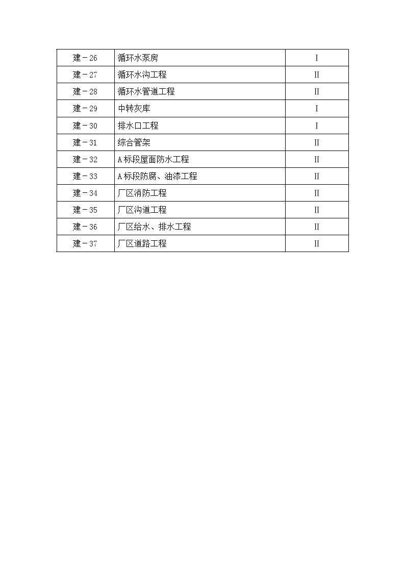 国电泰州二期工程土建专业作业指导书一览表-图二