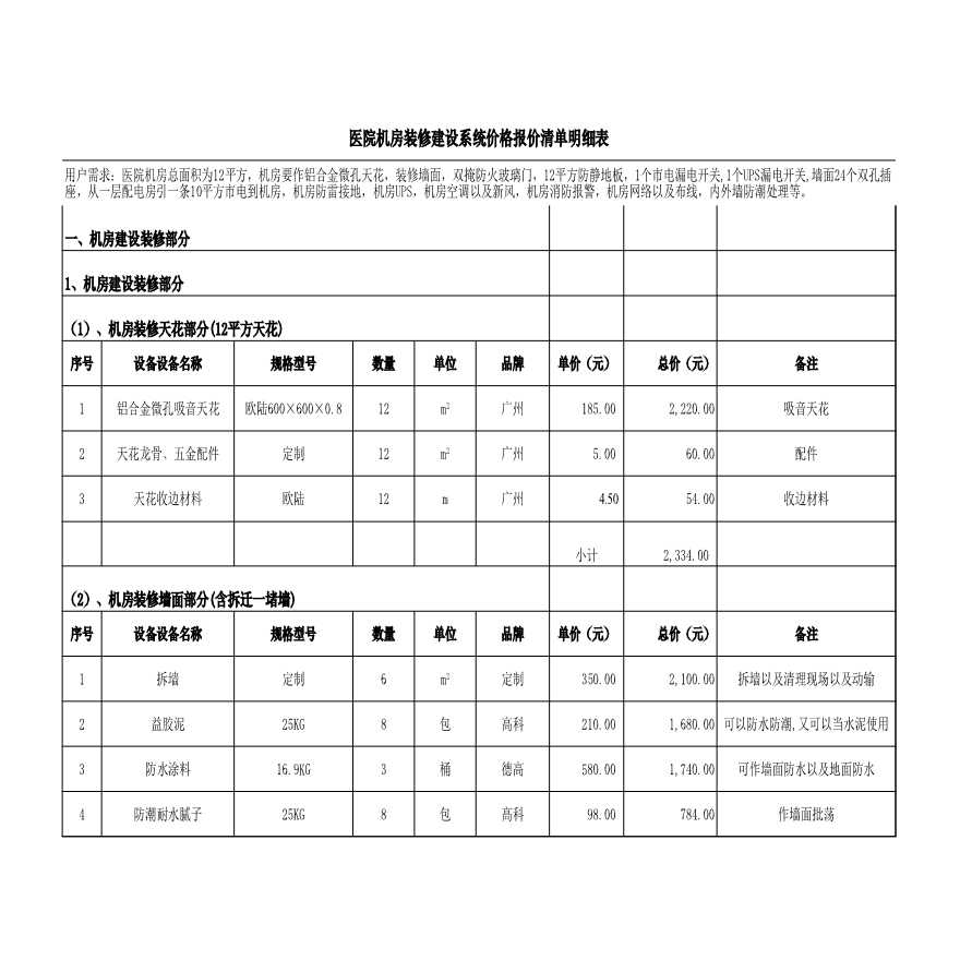 医院机房系统价格报价清单明细表-图一