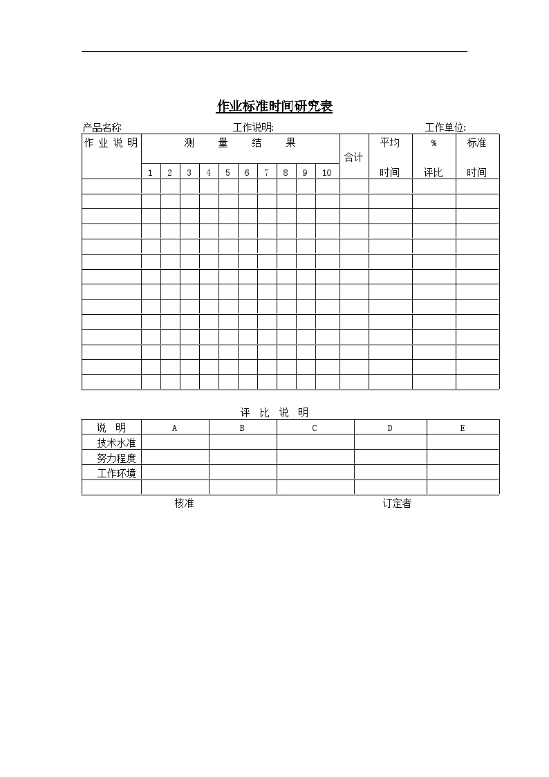 生产管理知识—生产表作业标准时间研究表.-图一
