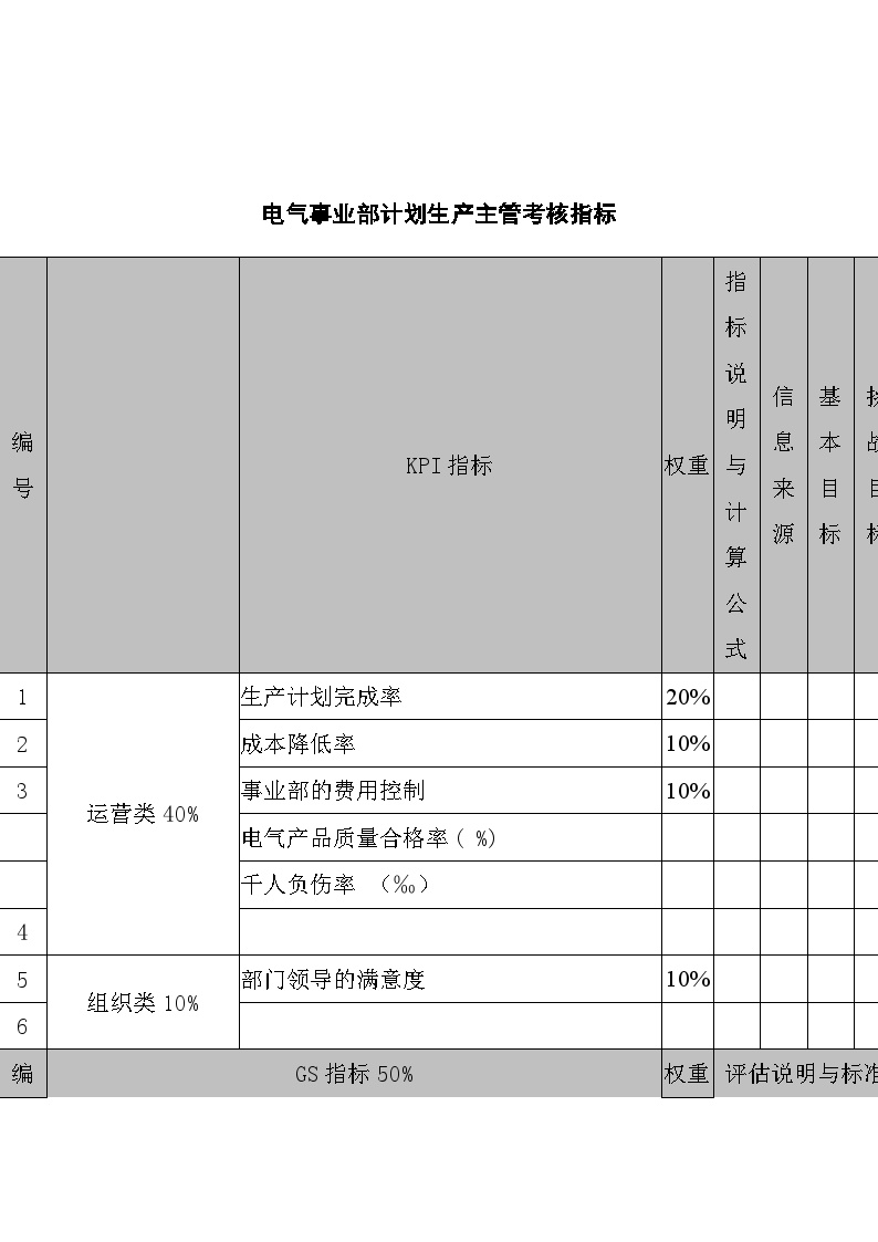 生产管理知识武汉天澄环保科技公司电气事业部计划生产主管考核指标-图一