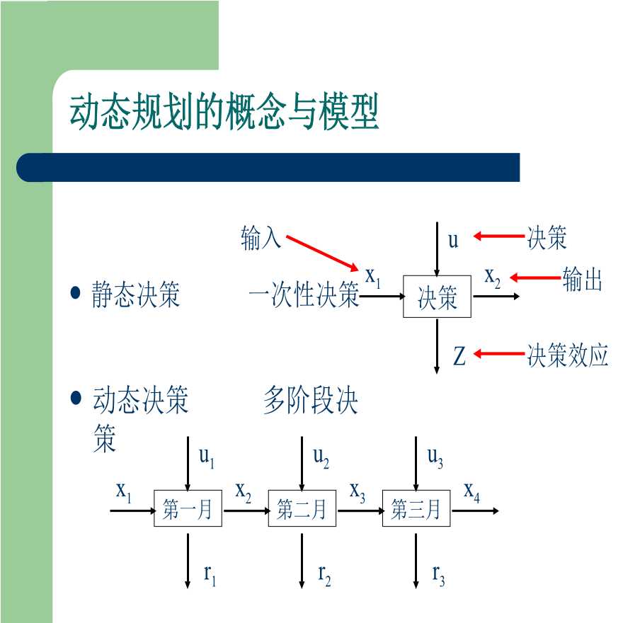 IE工业工程—计量学-动态规划问题-图二