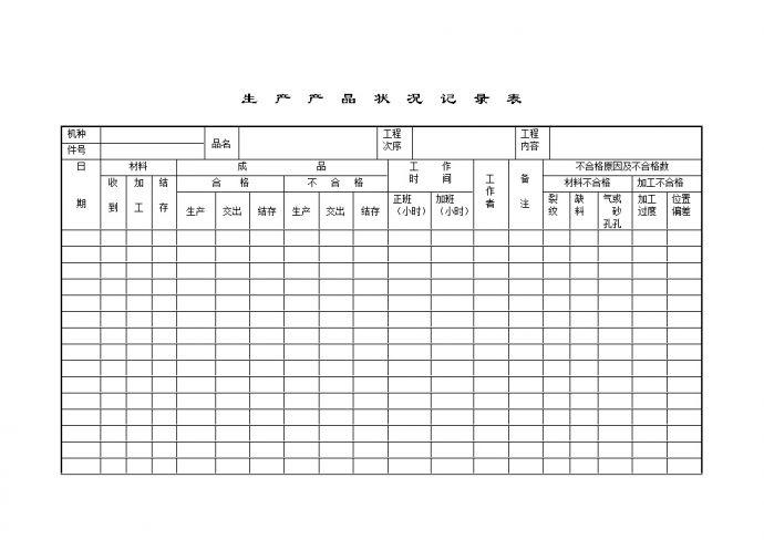 产品质量检验标准表生产产品状况记录表_图1