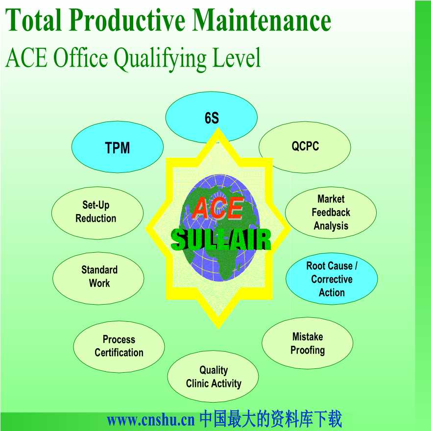 TPM生产维护—TPM全员生产管理OFFICE办公室（PPT 23）-图二