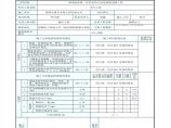 市政通信工程小号三通井-钢筋加工检验批质量验收记录 (2)图片1