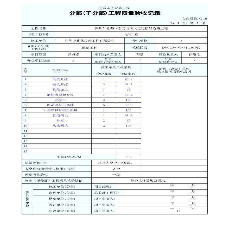 市政通信工程-分部(子分部)工程质量验收记录-图一