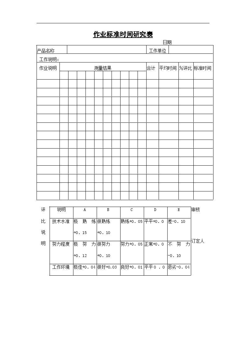生产管理表—作业标准时间研究表-图一