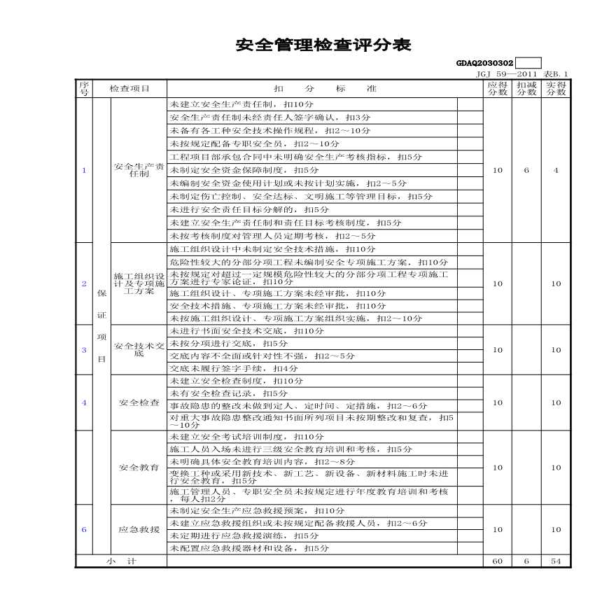 市政安全资料-安全管理检查评分表-图一