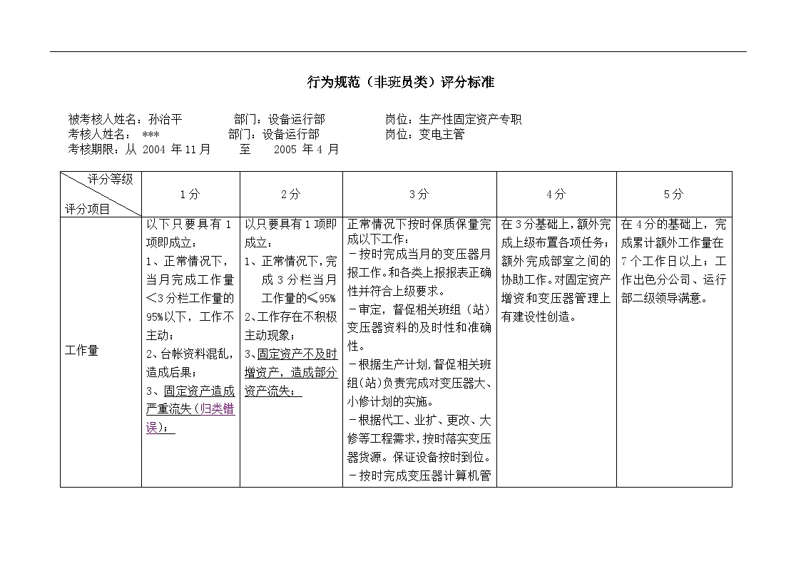 生产—上海市电力公司市区供电公司生产性固定资产专职行为规范考评表-图二