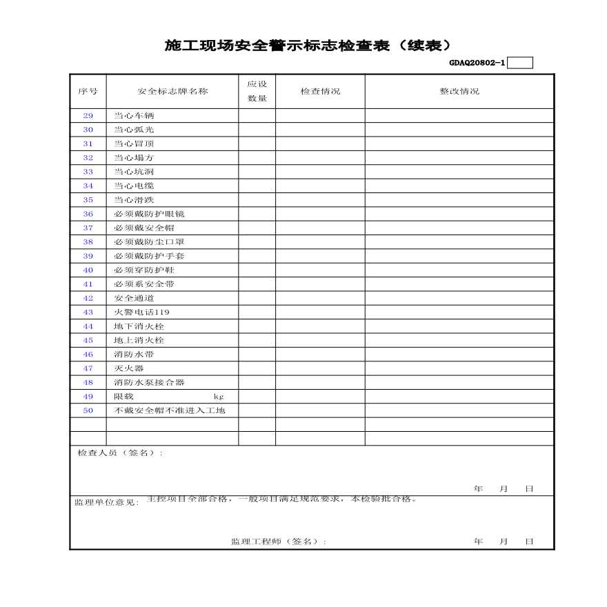 市政安全资料-施工现场安全警示标志检查表(含续表)GDAQ20802-图二