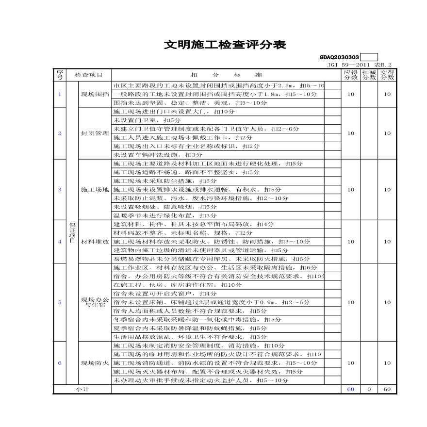 市政安全资料-文明施工检查评分表