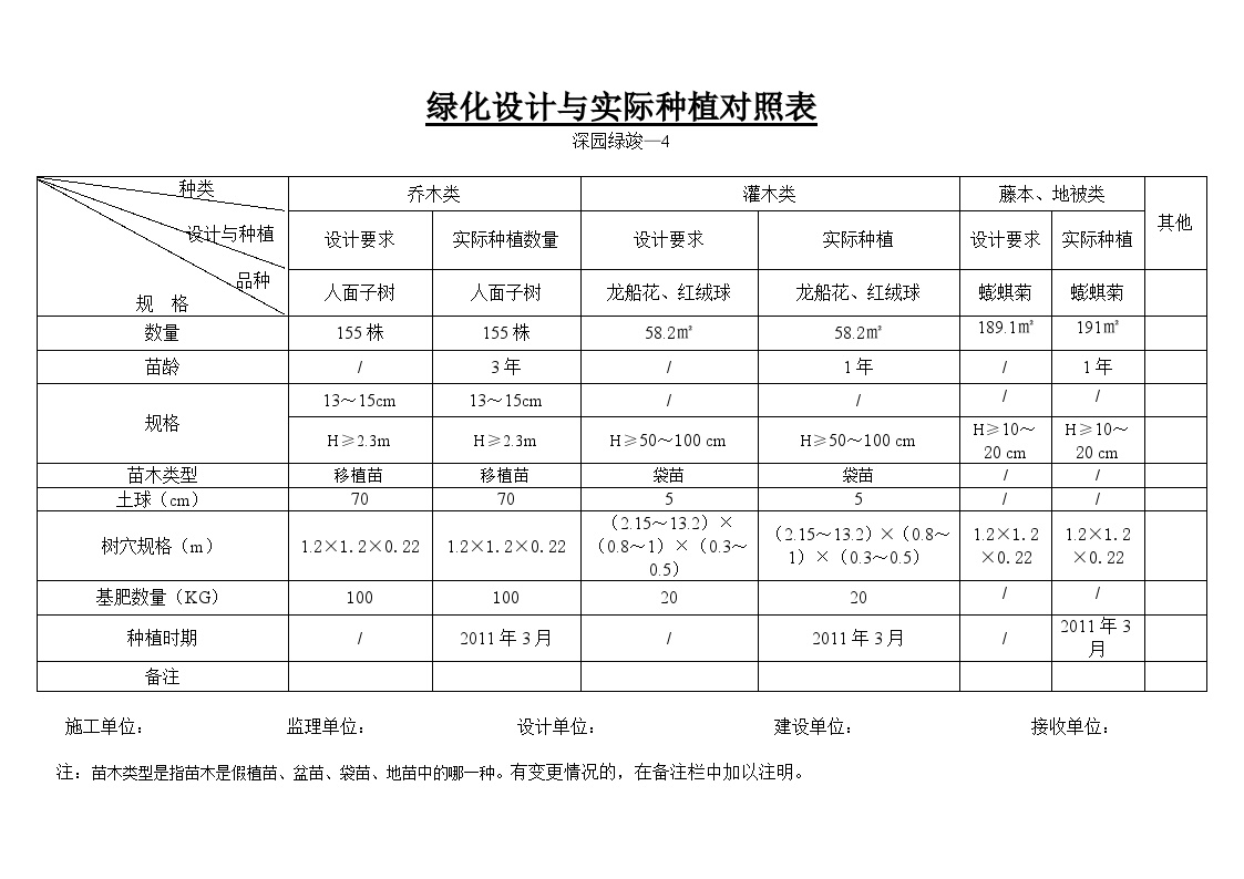 市政绿化工程-绿化设计与实际种植对照表——深园绿竣—4-图一