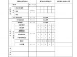 园林绿化新塘西围公园园建-面层铺装、本工程所有铺装类的都是用这张表及隐蔽记录 (4)图片1