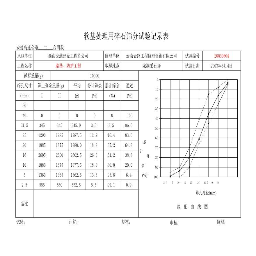 公路工程安楚高速公路第二合同段中心试验室-6月-图一