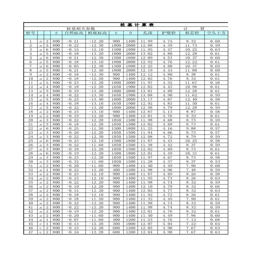 桩基工程量自动计算表_xls【工程造价】.xls-图一