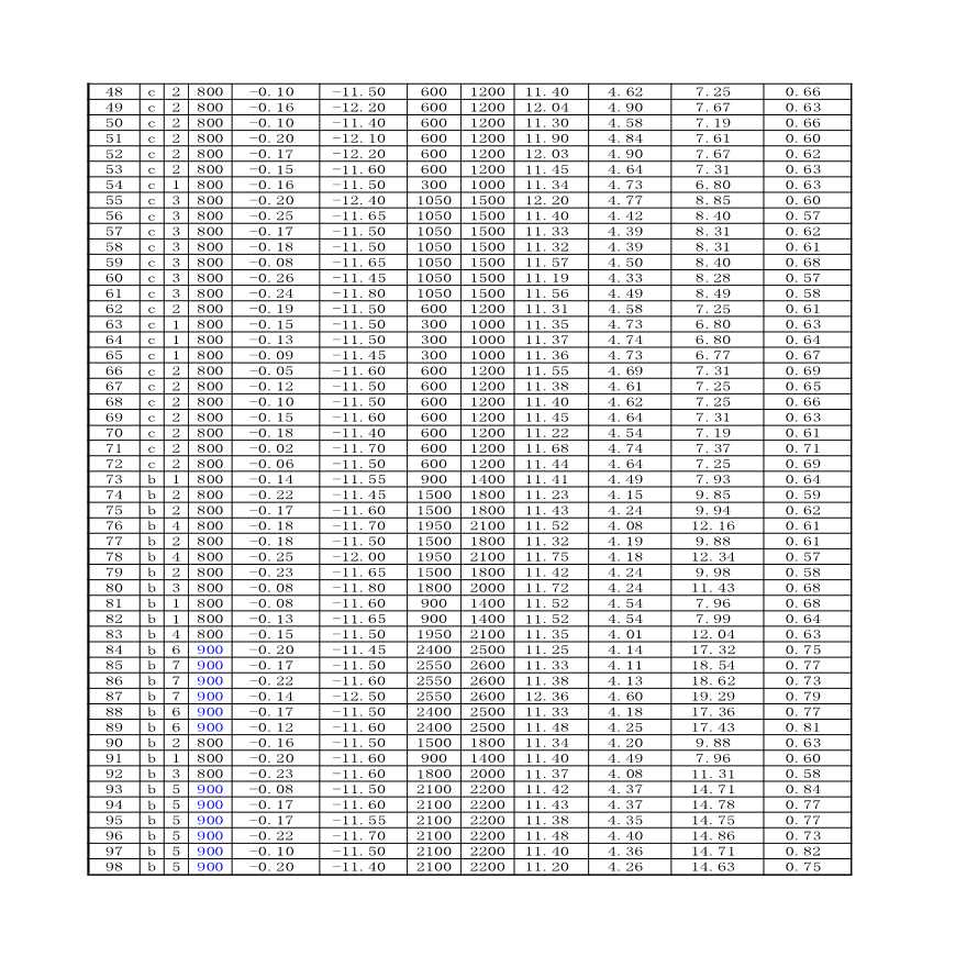 桩基工程量自动计算表_xls【工程造价】.xls-图二