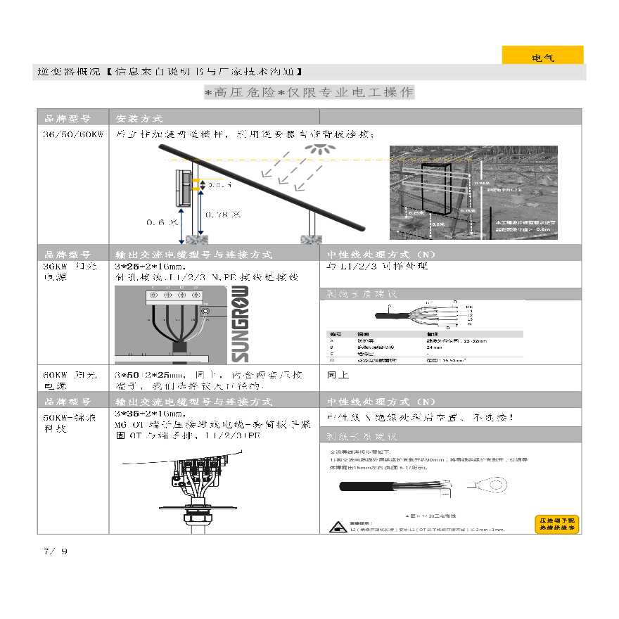 四标逆变器安装连接信息汇总1128_BK（光伏项目）.pdf-图一