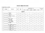 分部分项工程综合单价分析表_secret.doc图片1