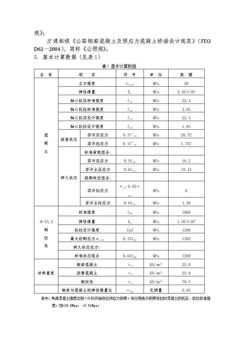公路Ⅱ级35m预应力简支T梁桥计算书（79页）.doc-图二