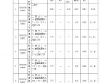 某工程项目综合单价分析表.doc图片1