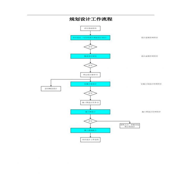 4-BR-QP1-PR规划设计工作流程.pdf_图1