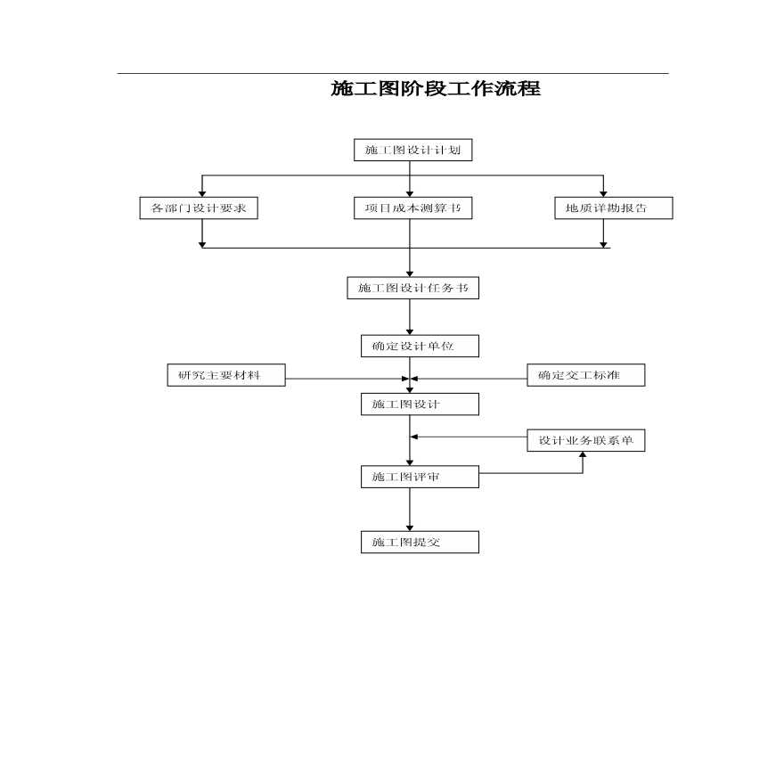 施工图阶段工作流程.pdf