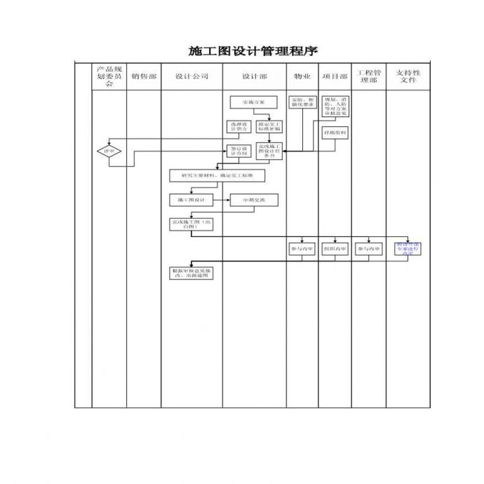 4-BR-QP2-PR004施工图设计管理程序.pdf_图1