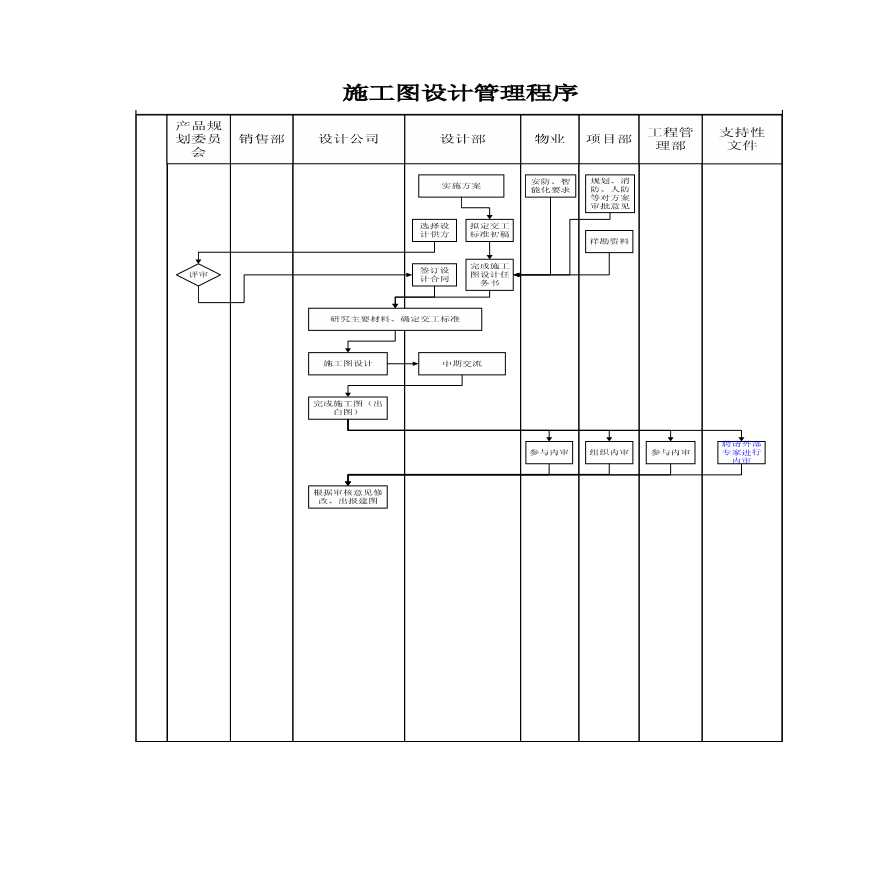 4-BR-QP2-PR004施工图设计管理程序.pdf
