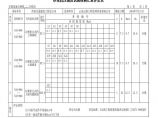 公路工程安楚高速公路第二合同段中心试验室-K44+960-K45+000图片1