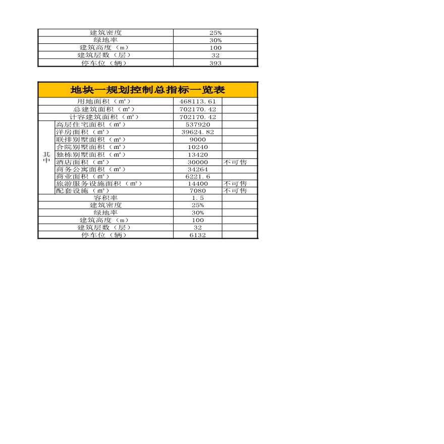 20191014 惠东星河项目各地块规划设计告知书则指标表2222-图二