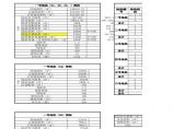 20191014 惠东星河项目各地块规划设计告知书则指标表2222图片1