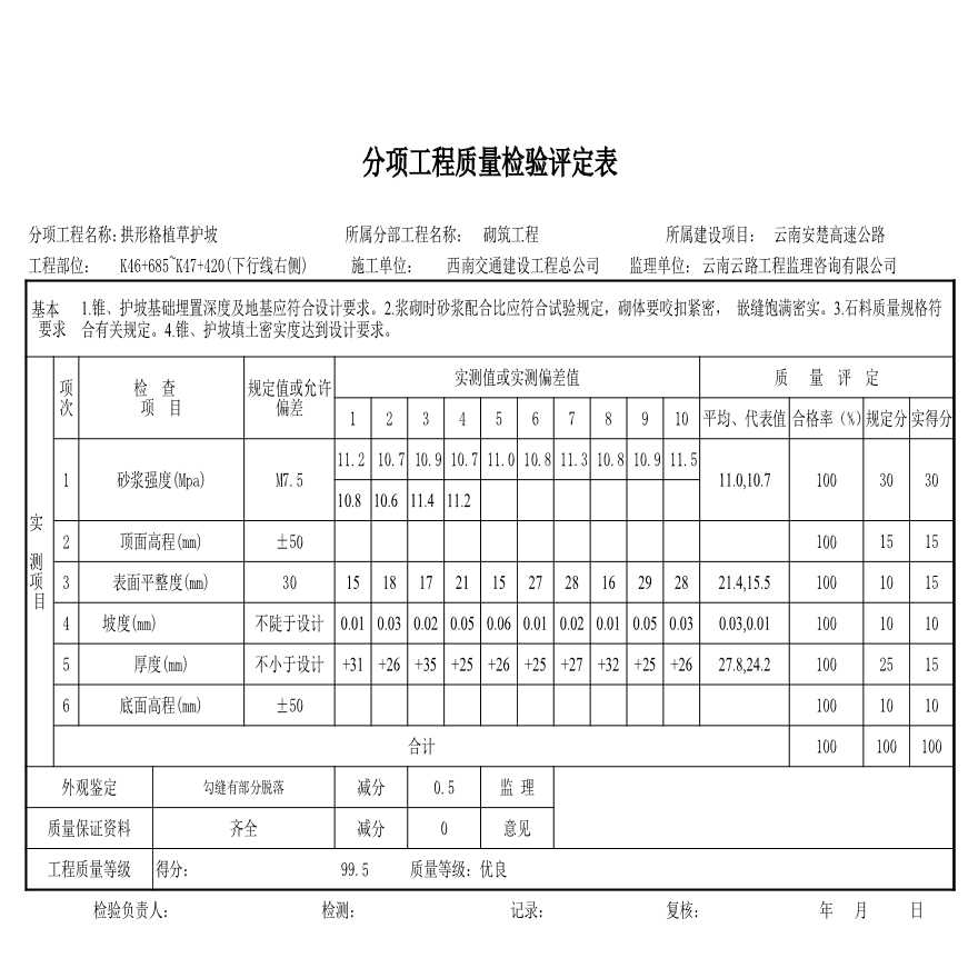 路基资料护坡-潘评定表上-图一