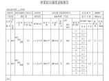 公路工程安楚高速公路第二合同段中心试验室-砂浆抗压强度试验报告图片1