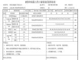 路基资料护肩，护脚，老路加高-砌体和混凝土挡土墙质量检验表 (69)图片1