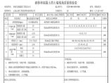 路基资料护肩，护脚，老路加高-砌体和混凝土挡土墙质量检验表 (63)图片1