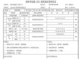 路基资料护肩，护脚，老路加高-砌体和混凝土挡土墙质量检验表 (38)图片1