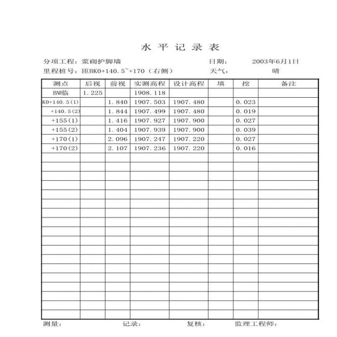 路基资料护肩，护脚，老路加高-垫层_图1