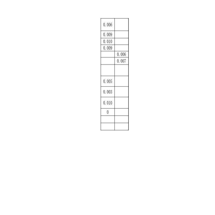 安楚路基质检资料-石方路基实测项目质量检验表 (130)-图二