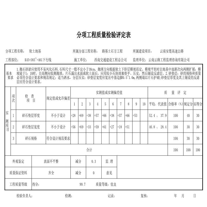 安楚路基质检资料-潘评定表 (97)-图一