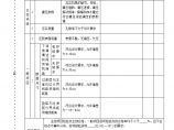 表1.8.2 堆石料压实工序施工质量验收评定表图片1