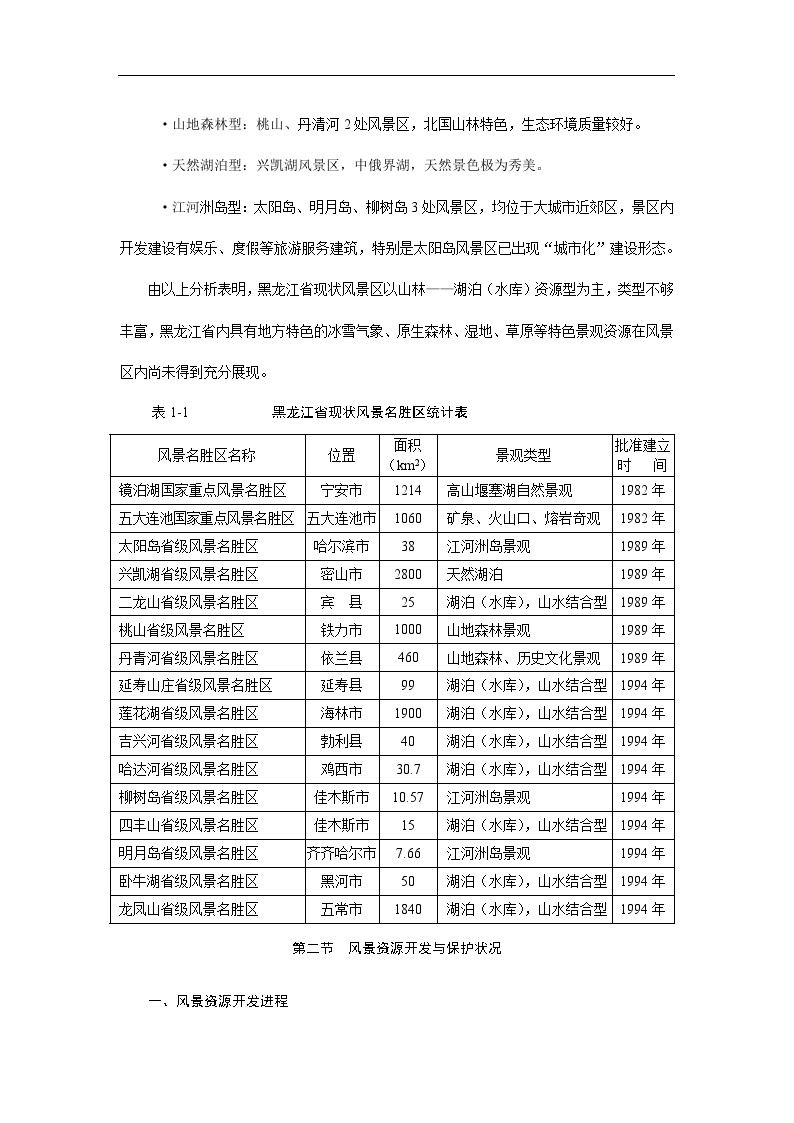黑龙江省风景名胜区建设发展概况与分析-图二