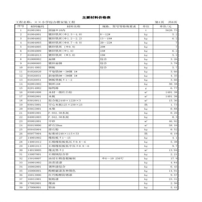 06主要材料价格表（安装部分）_图1