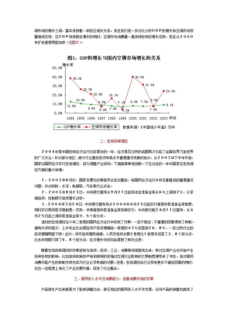 2004年度中国空调市场报告-图二