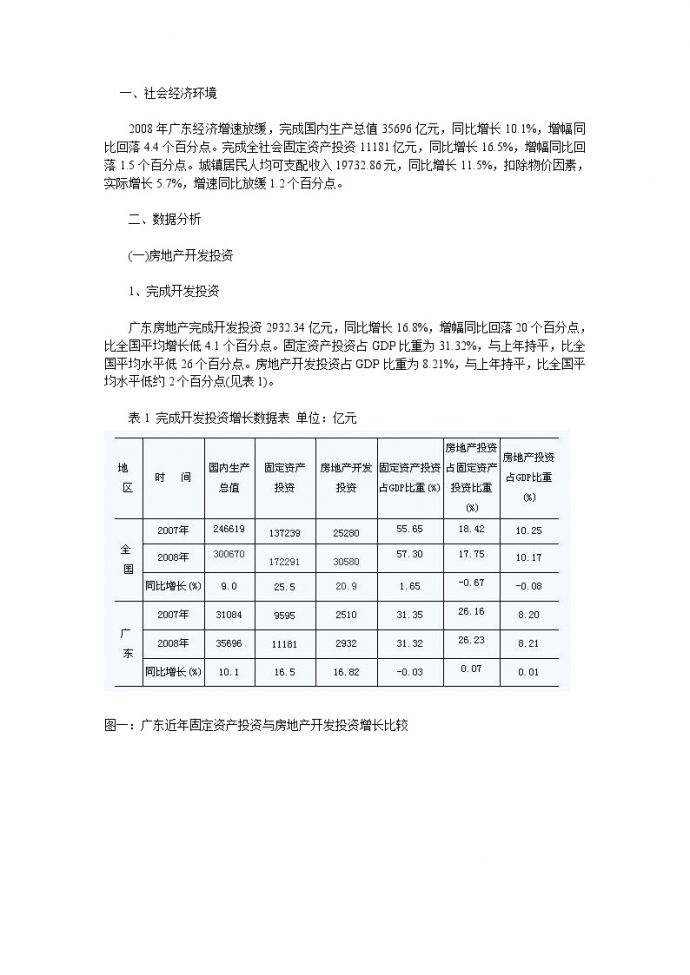 2008年广东房地产市场分析报告_图1