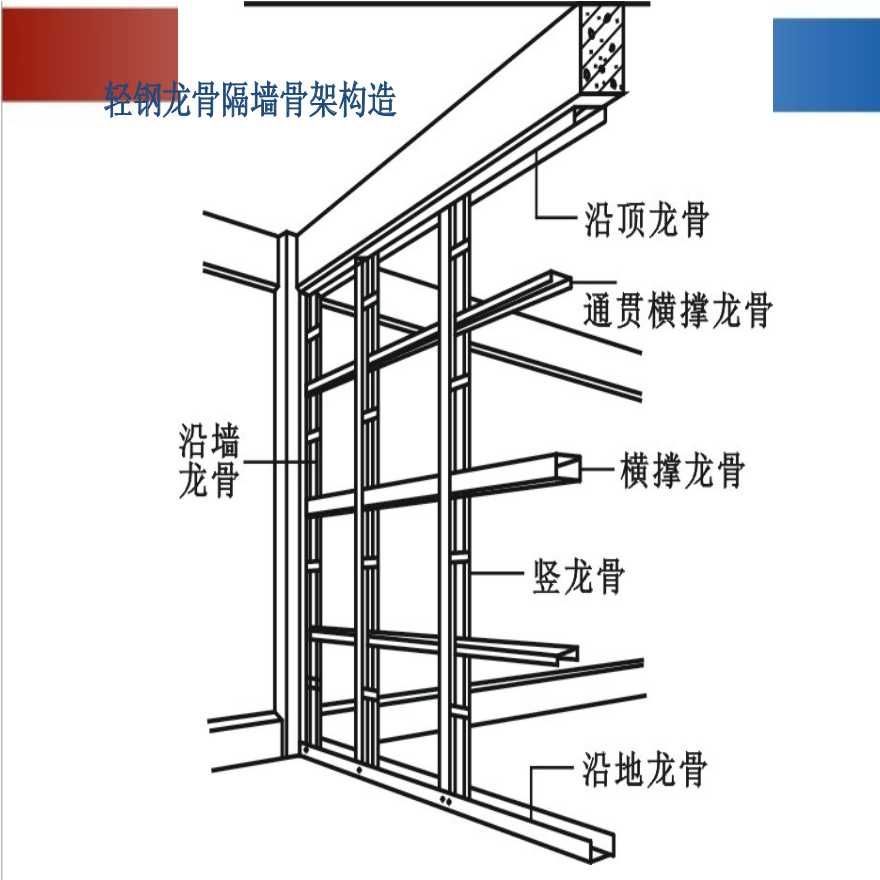 37-隔墙工程轻钢龙骨隔墙施工工艺PPT-图二